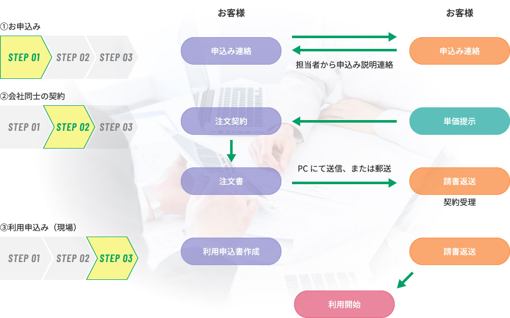 フローチャート
